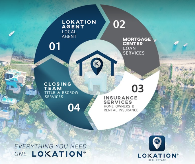 LoKation Family of Services